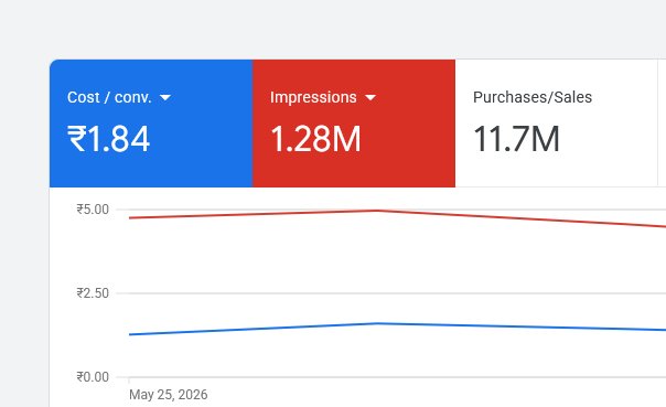 Google Ads Performance